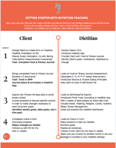 How To Start Your Private Practice Nutrition Coaching - Well Resourced ...