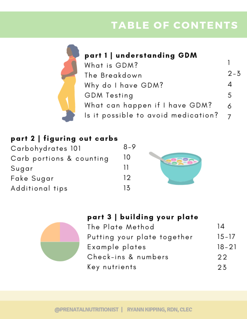An Easy Guide to Eating with Gestational Diabetes - Well Resourced ...