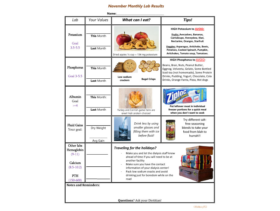 November Monthly Lab Results - Well Resourced Dietitian