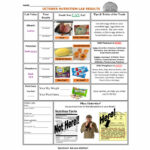 October Nutrition Lab Results