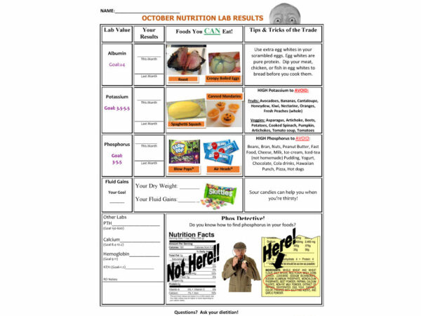 October Nutrition Lab Results