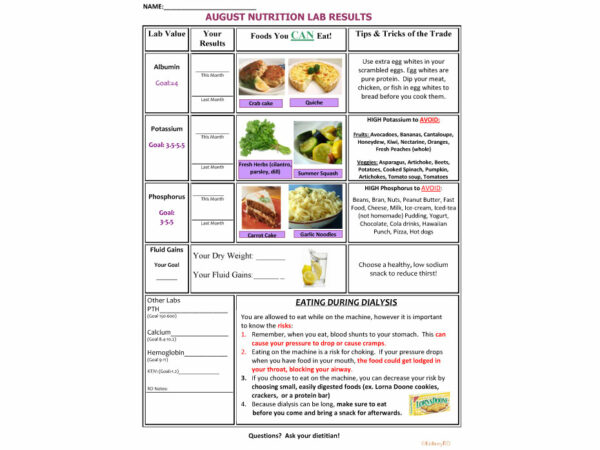 August Nutrition Lab Results