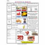 July Nutrition Lab Results