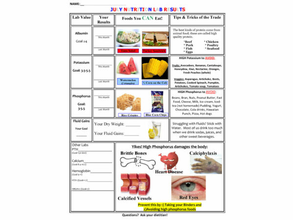 July Nutrition Lab Results
