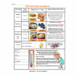 June Nutrition Lab Results