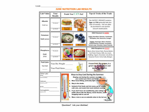 June Nutrition Lab Results