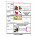 April Nutrition Lab Results