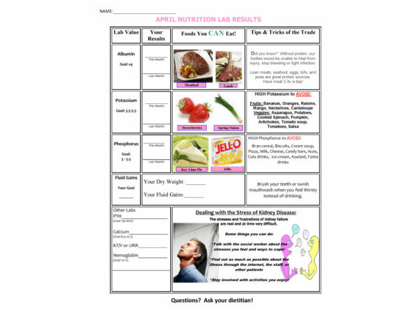 April Nutrition Lab Results