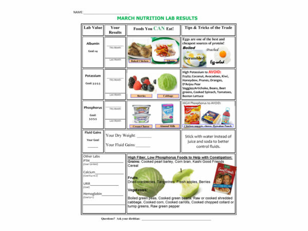 March Nutrition Lab Results