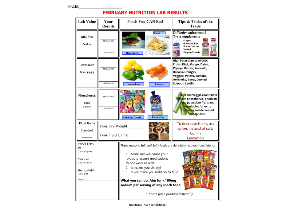 February Nutrition Lab Results