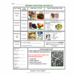 January Nutrition Lab Results