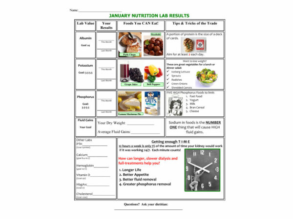January Nutrition Lab Results