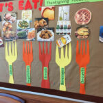 Dialysis Bulletin Board Thanksgiving