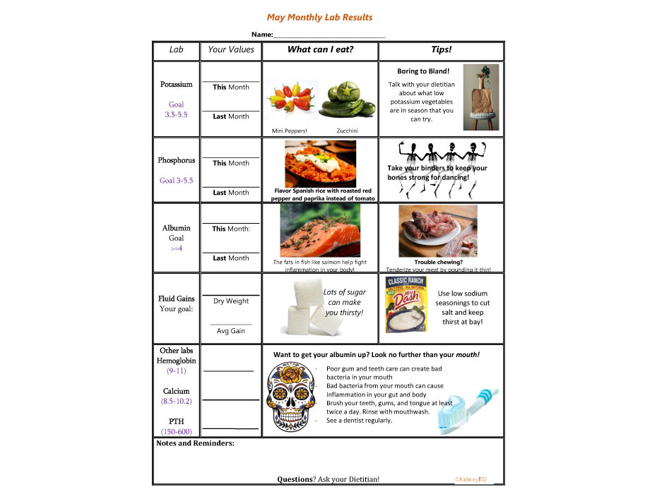 May Monthly Lab Results