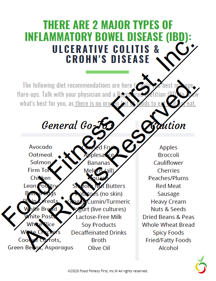 Crohn’s Disease & Nutrition Handouts Well Resourced Dietitian