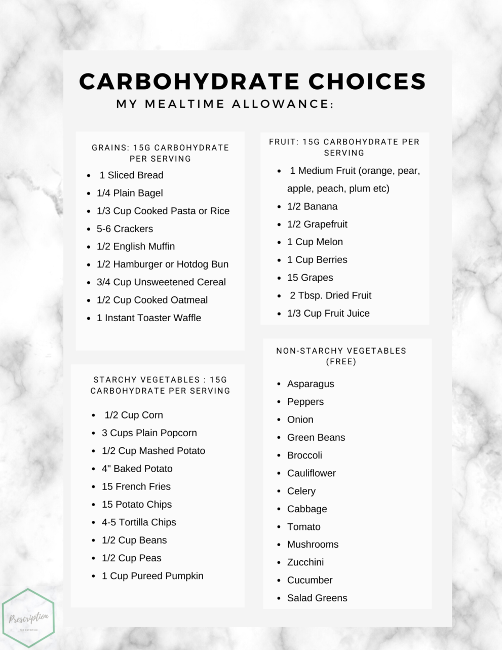 Carbohydrate Counting Quick Reference Well Resourced Dietitian