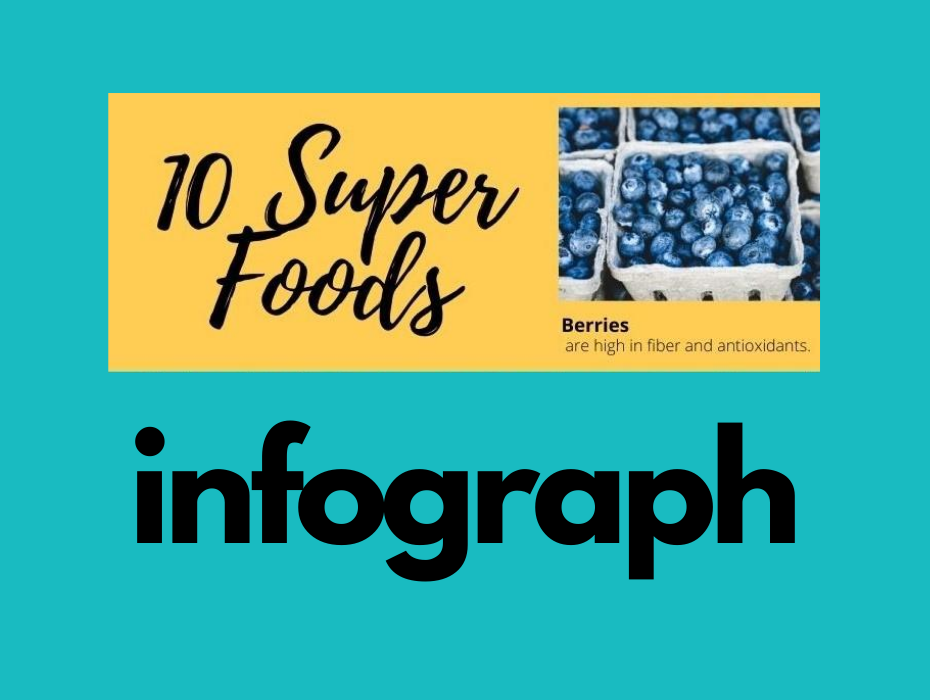 10 Superfoods Infographic Well Resourced Dietitian