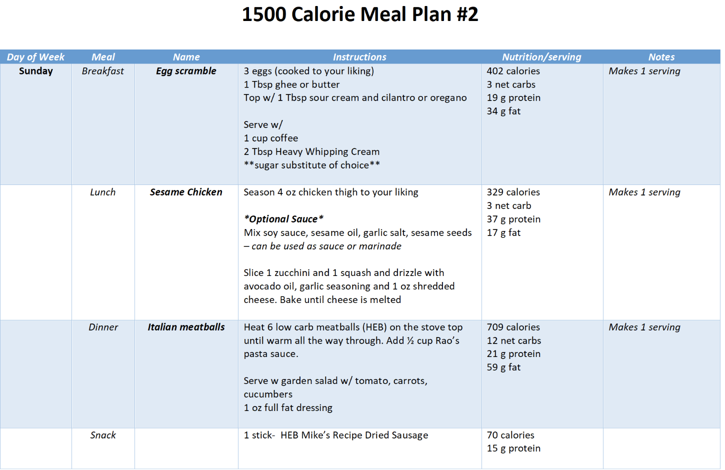 Common Mistakes to Avoid with Carbs on 1,500 Calories