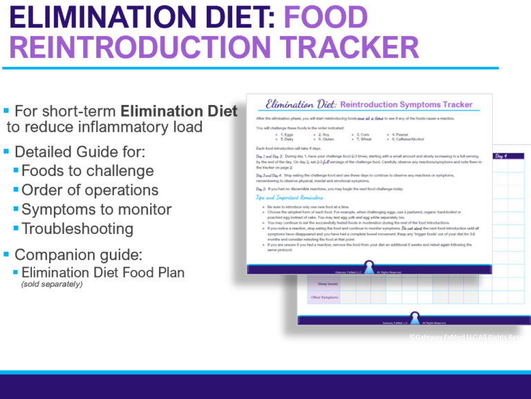 Elimination Diet - Food Reintroduction Tracker - Well Resourced Dietitian