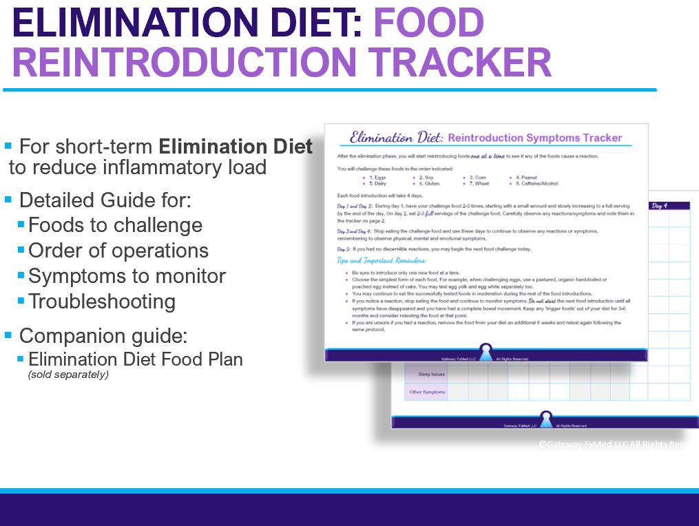 Elimination Diet Food Reintroduction Tracker Well Resourced Dietitian