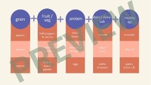 slide preview meal prepping for healthy eating