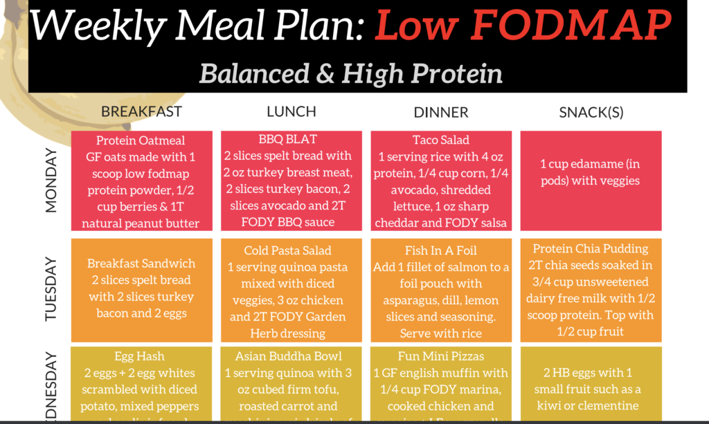 Fodmap Diet Plan To Lose Weight