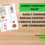page preview of sodium comparison chart