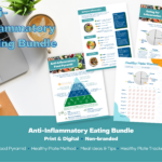 Content previews of Anti-Inflammatory Eating Bundle.