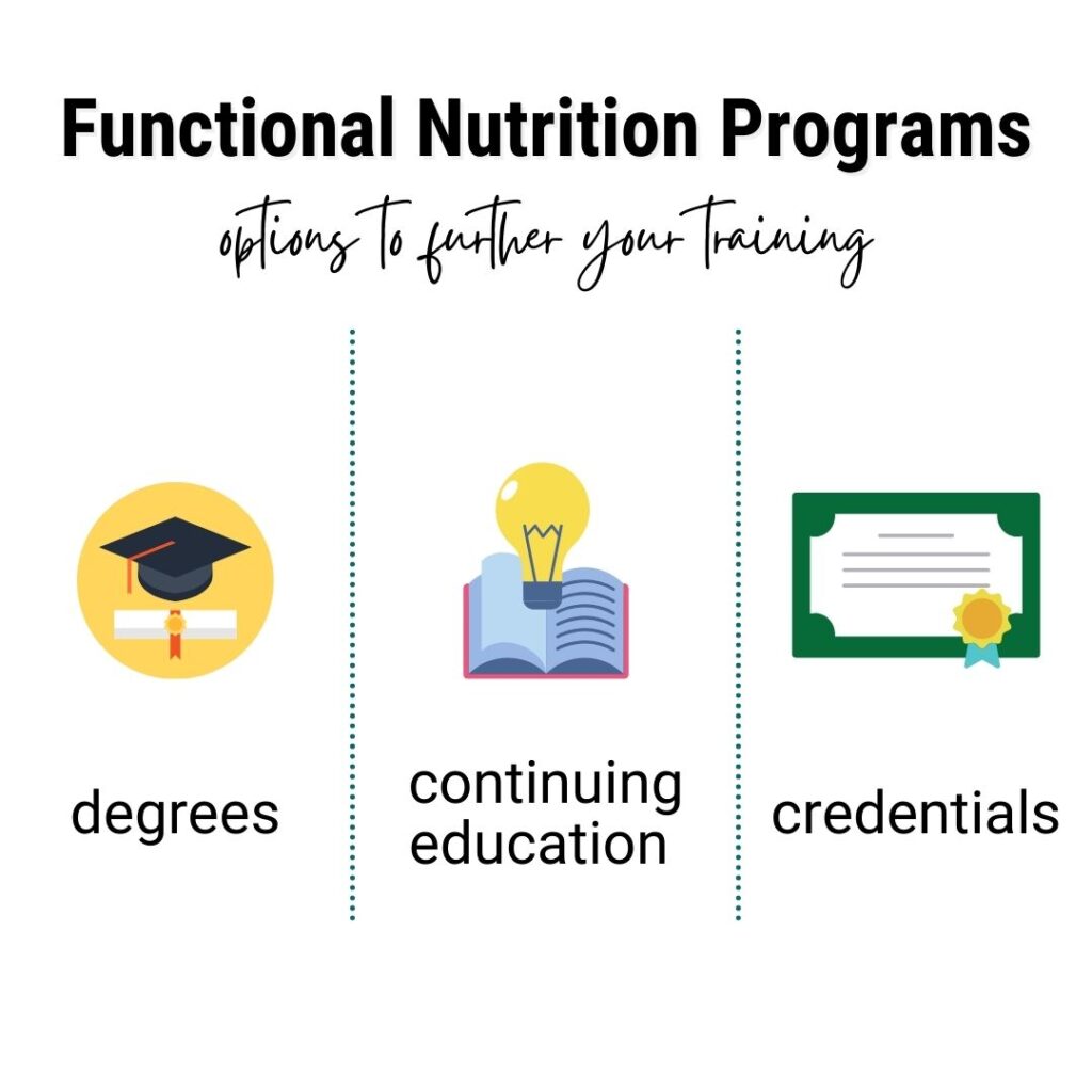 functional nutrition training includes degrees, continuing education and credentials