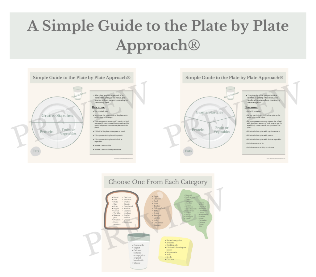 The Role of Eating Disorder Meal Plans in Recovery - Well Resourced ...