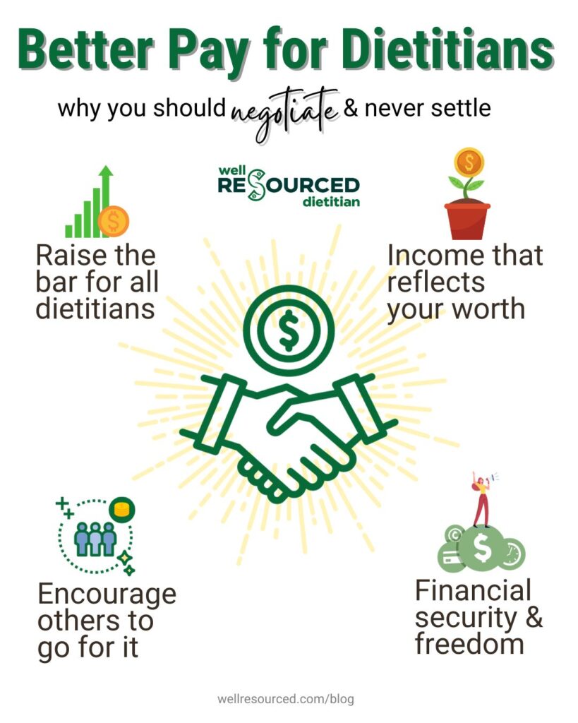 reasons to negotiate pay as a dietitian