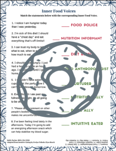 Image of a preview of page 3 of the Inner Food Voices worksheet bundle, with a watermark overlay of a doughnut.