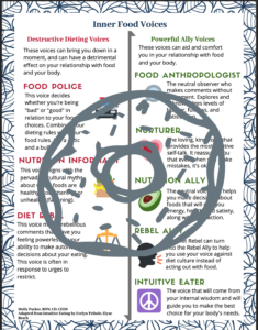 Image of a preview of page 1 of the Inner Food Voices worksheet bundle, with a watermark overlay of a doughnut.