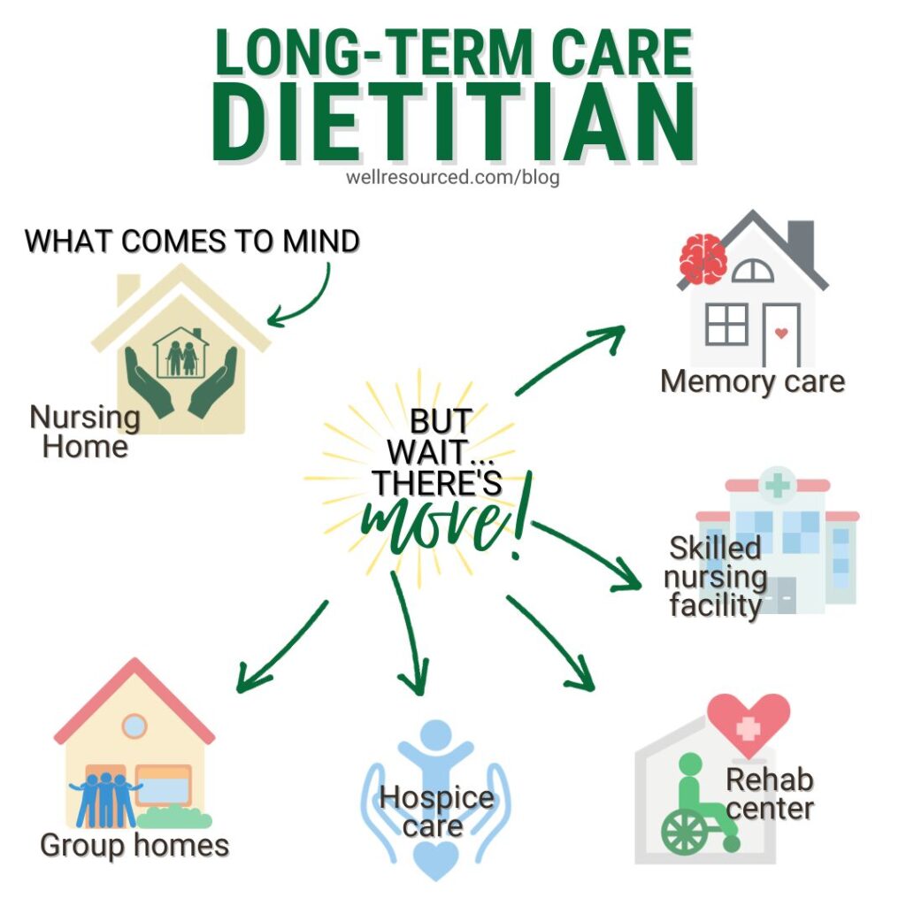 long term care dietitian work settings