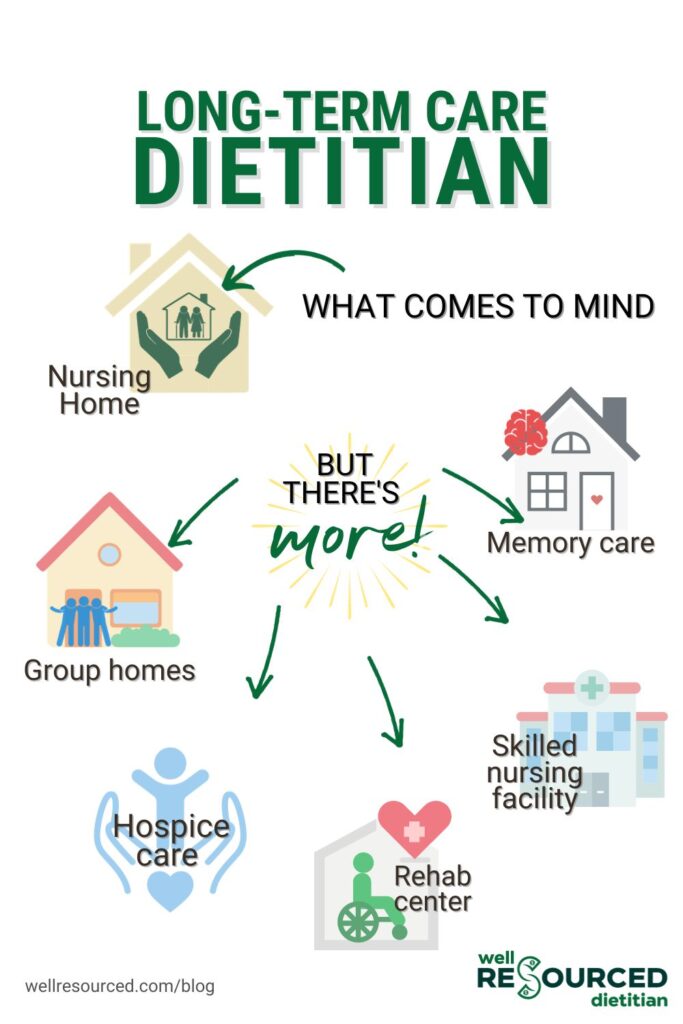 long term care dietitian work settings