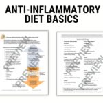 Content preview for Anti-Inflammatory Diet Basics handout.