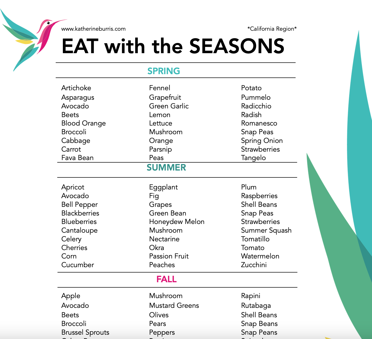 Seasonal Eating Guide *California Region* - Well Resourced Dietitian