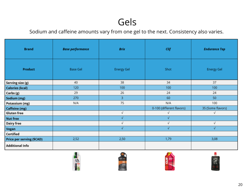 Sports Fuel Guide Athlete Fuel Guide Well Resourced Dietitian