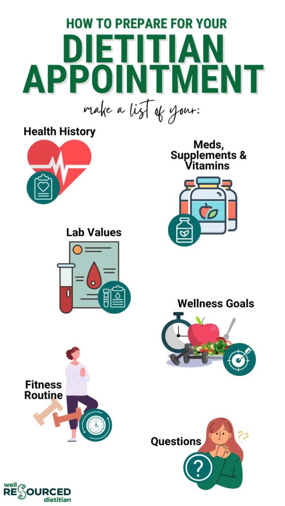 how to make a plan for an appointment with a dietitian