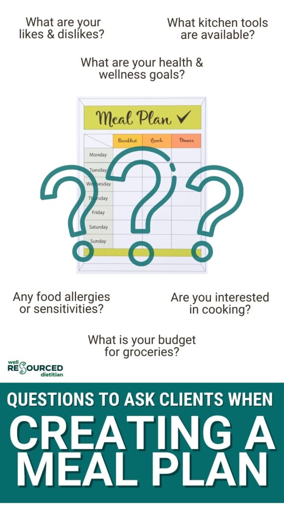 recommended questions to ask clients when meal planning displayed around icon of meal plan