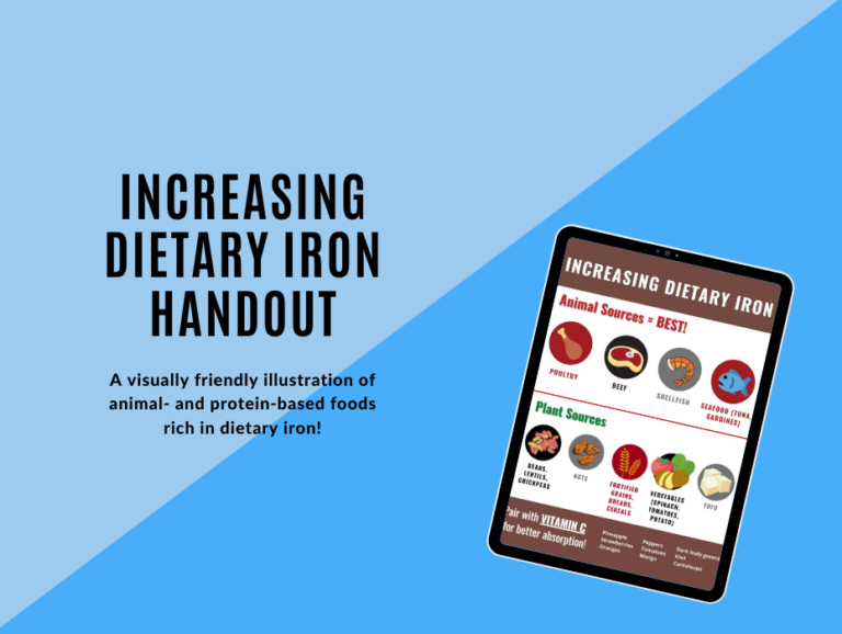 Increasing Dietary Iron Handout Well Resourced Dietitian