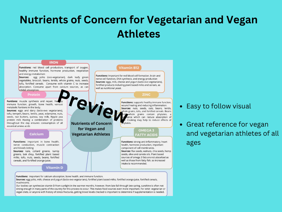 Nutrients of Concern for Vegan and Vegetarian Athletes Well Resourced