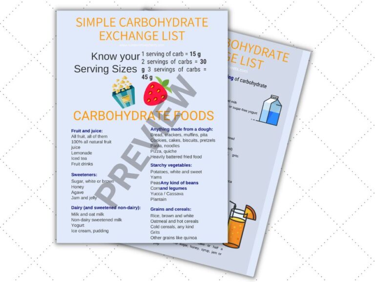 Simple Carbohydrate Exchange List Well Resourced Dietitian