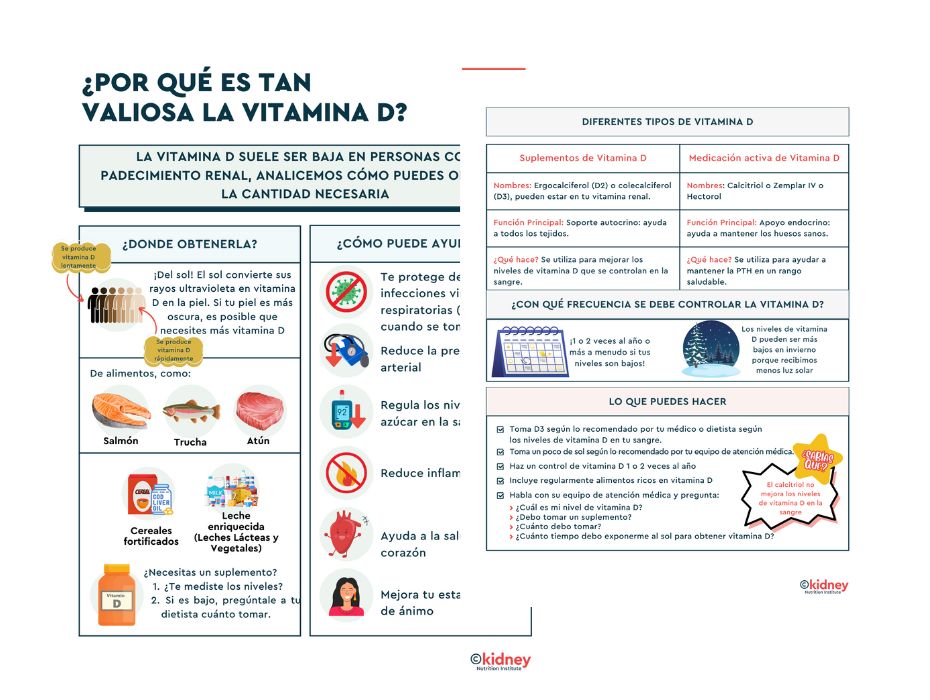 Spanish What's So Valuable About Vitamin D? Well Resourced Dietitian