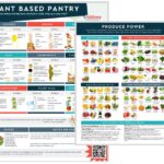 page preview of plant-based pantry for CKD handout
