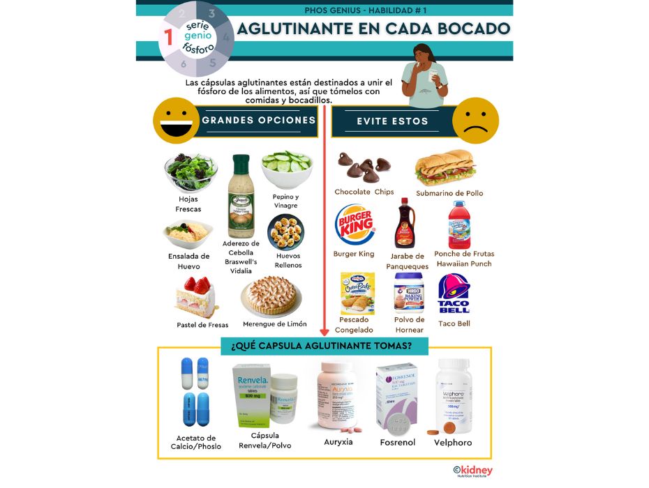 Spanish Phosphorus Binders With Every Bite Handout for Dialysis