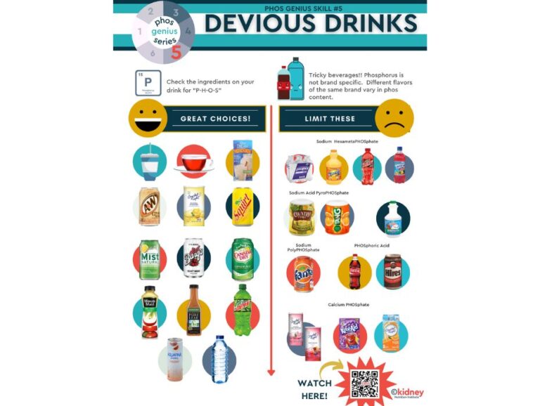 Phosphorus Devious Drinks Handout For Dialysis Patients Well
