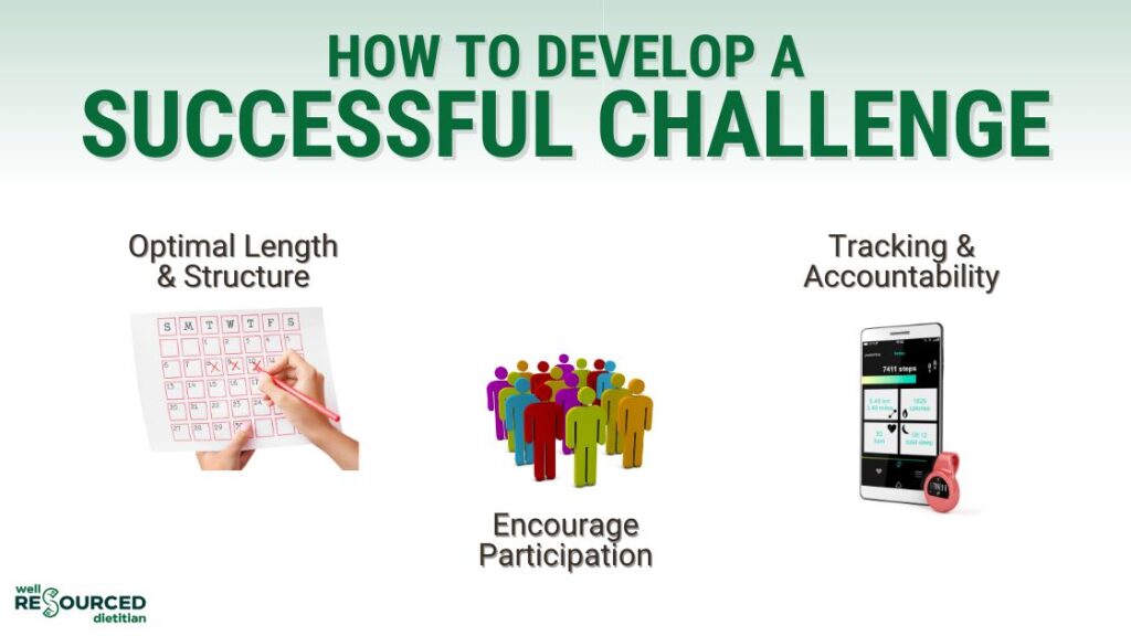 How to develop a successful challenge printed above three specific ideas including length, participation and accountability.