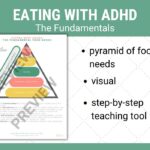 Content previews of Eating with ADHD fundamentals.