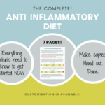 Anti Inflammatory Diet Recommendation